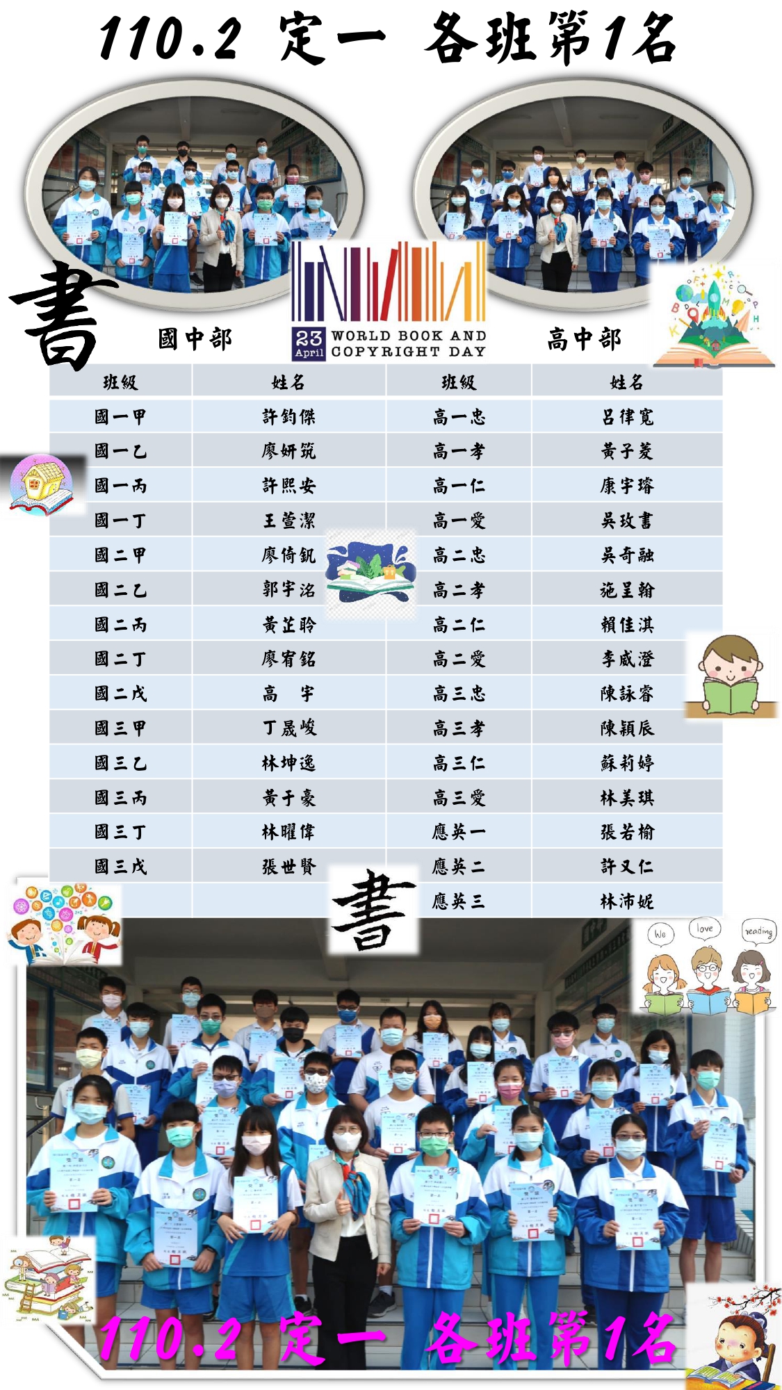 110學年度 第2學期 第一次定期評量 各班第一名合照